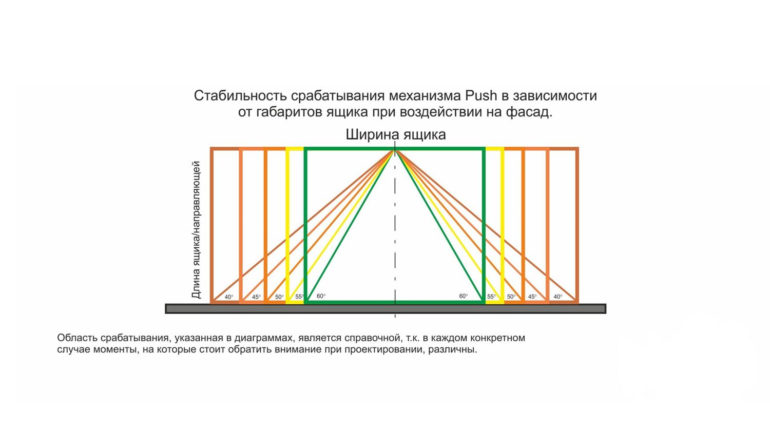 Шариковые направляющие PUSH+SOFT CLOSING, 450мм (15)
