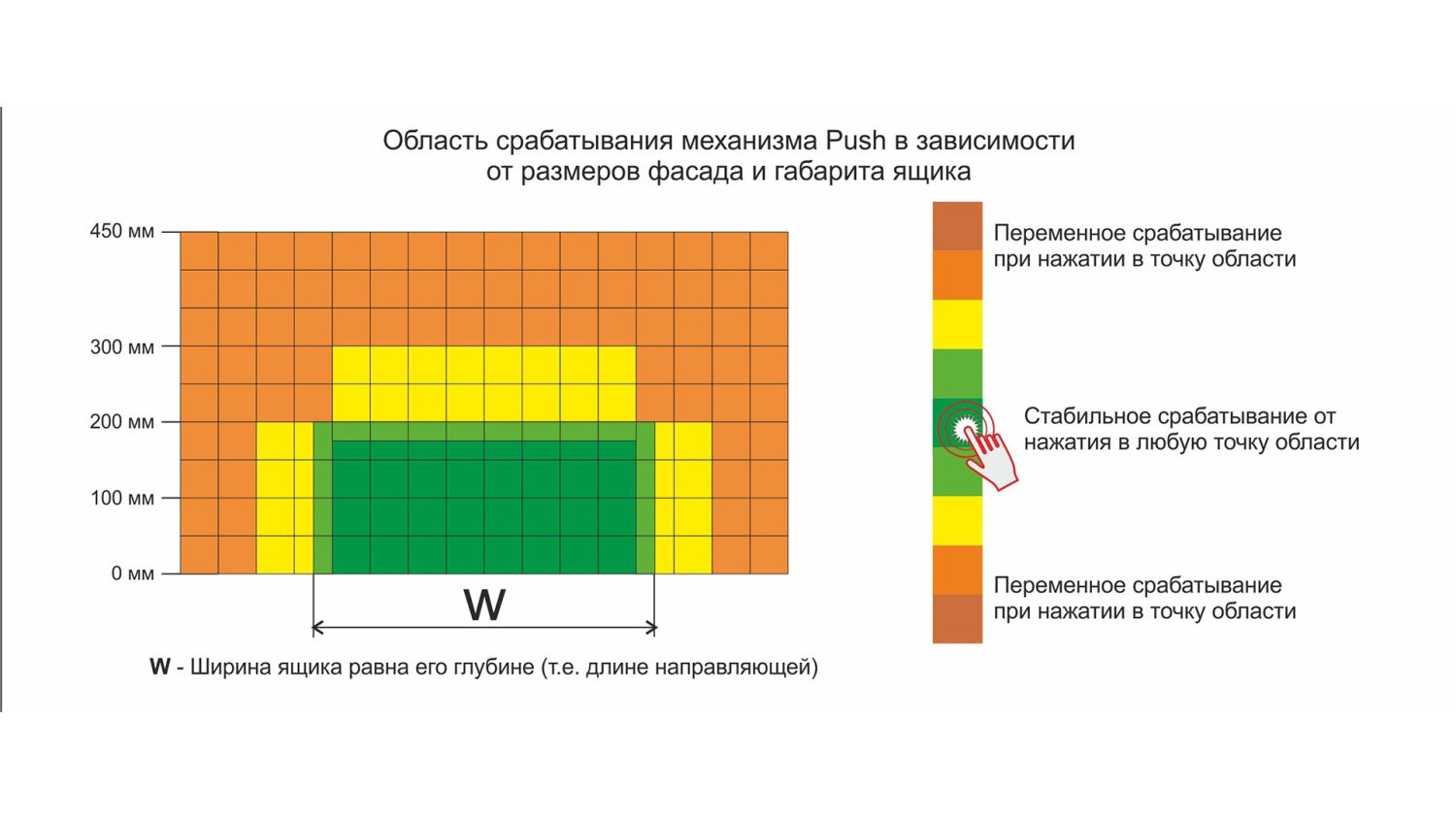 Шариковые направляющие PUSH+SOFT CLOSING, 450мм (15)