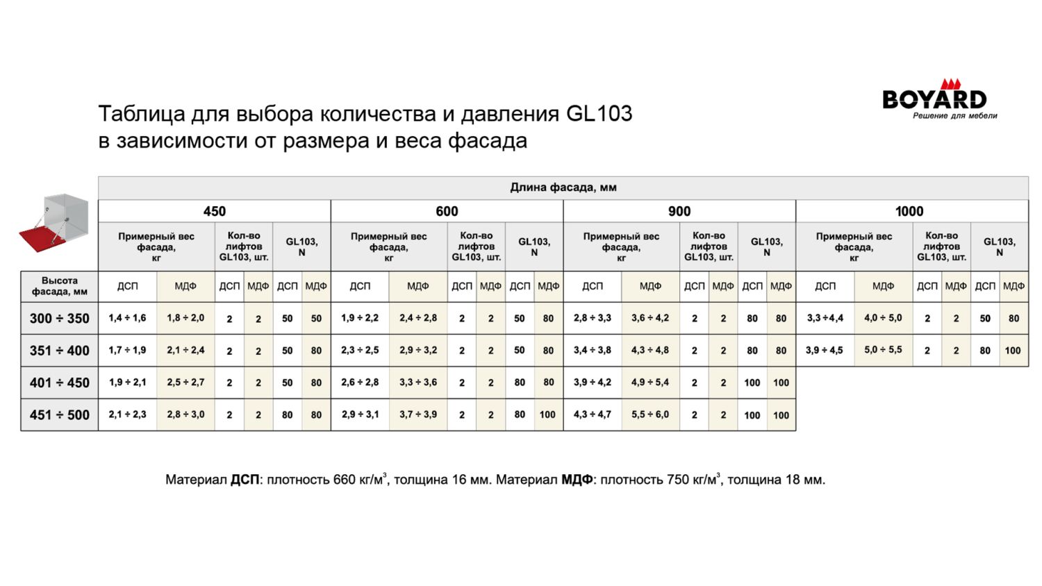 Механизм опускания, Газовый лифт секретерный, серый GL103GR/50/3