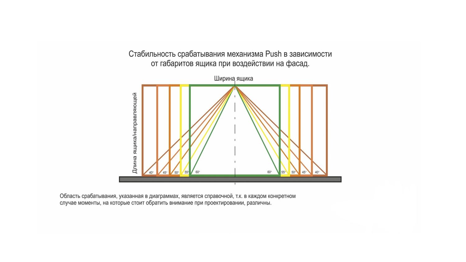 Направляющие шариковые PUSH, 300мм