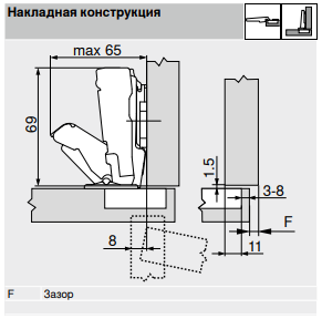 Петля Clip 170°(125)